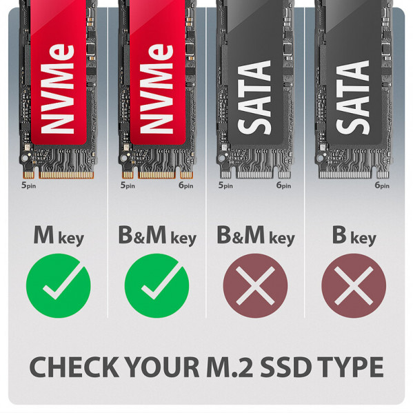 Зовнішня кишеня Axagon NVMe M.2 2242/2260/2280 USB Type-C 3.2 Black (EEM2-20G)