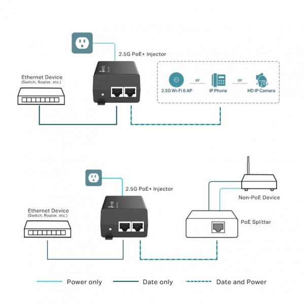 Інжектор 2,5G PoE+ TP-Link POE260S