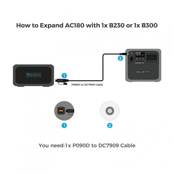 Зарядна станція Bluetti AC180 1152Wh 320000mAh 1800W (PB931491)