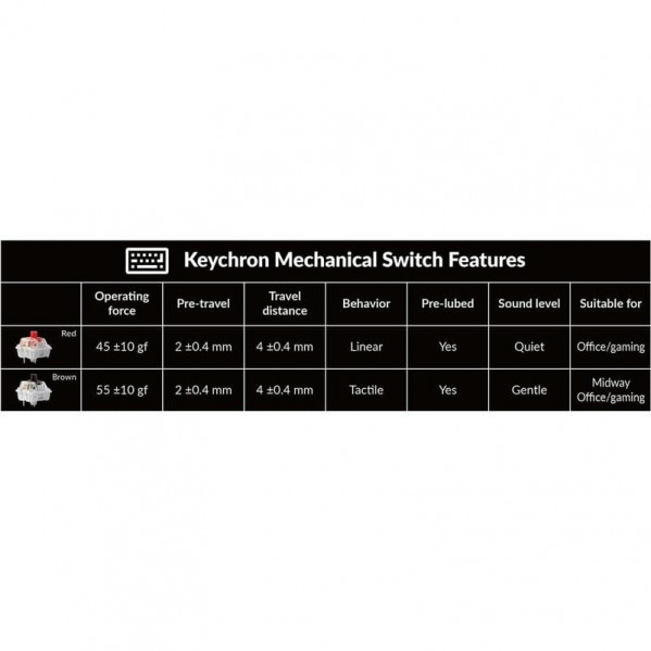 Клавіатура Lemokey X3 Keychron Mechanical Red Switch UA Black (X3-H1-UA)