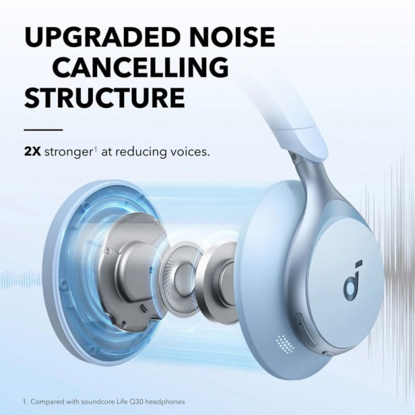 Bluetooth-гарнітура Anker SoundCore Space One Blue (A3035G31)