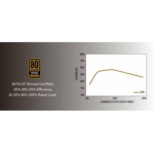 Блок живлення Super Flower ATX3.1 Zillion DB (SF-750Z12DB(DA)) 750W