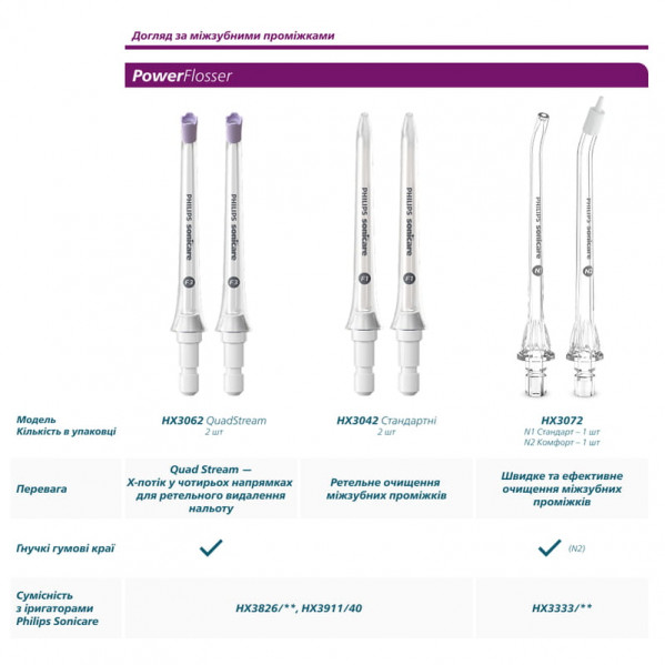 Насадка для зубної щітки Philips HX6054/88