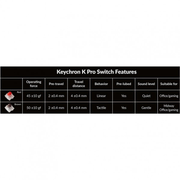 Клавіатура бездротова Keychron K10 Pro, Keychron K Pro Red, RGB UA Black (K10P-B1-UA)