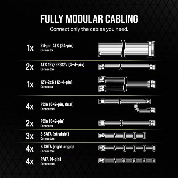 Блок живлення Corsair RM1200e PCIE5 1200W (CP-9020258-EU)