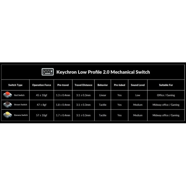 Клавіатура бездротова Keychron J1, K Pro Brown, Hot-Swap, RGB White (J1-Q3-UA)