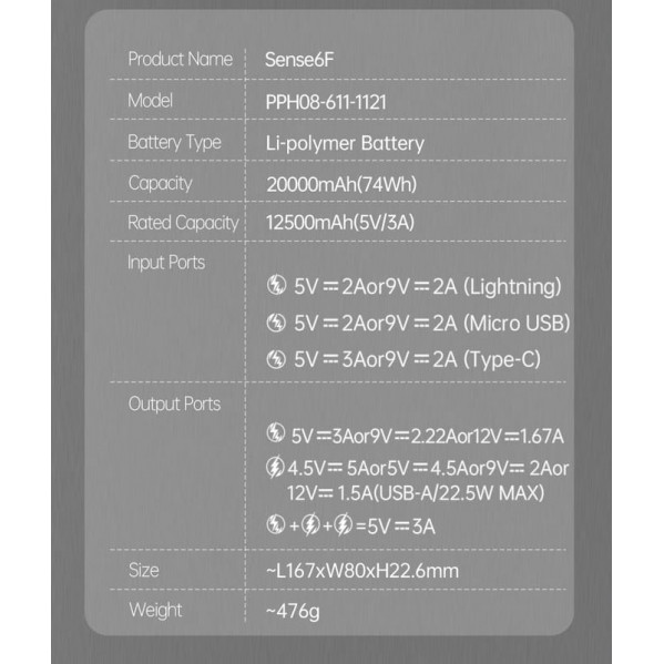 Універсальна мобільна батарея Romoss Sense6F 20000mAh 22.5W White (PPH80-611-1121H)