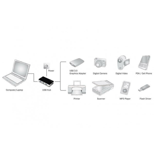Концентратор USB 3.0 Digitus, 4xUSB3.0, 1.2 м (DA-70231)