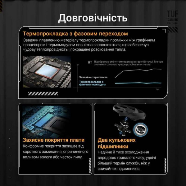 Відеокарта GF RTX 5080 16GB GDDR7 TUF Gaming OC Asus (TUF-RTX5080-O16G-GAMING)